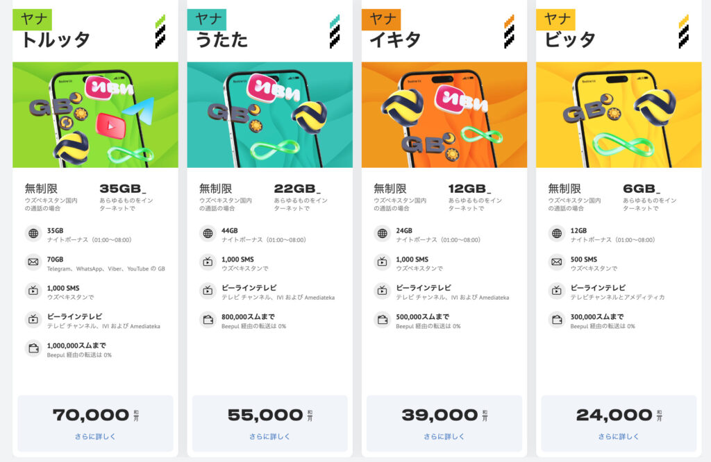 beelineのプラン一覧画像